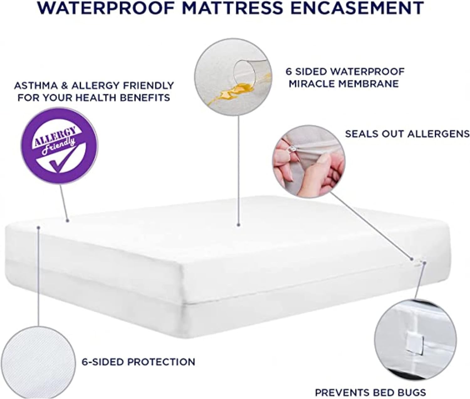 High Living Zipped Mattress Total Encasement Protector Cover, Bed Bug Proof , Waterproof Fully Sealed Mattress Encasement 6 Sided Protection